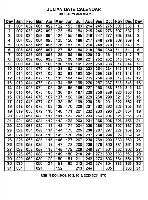 date code checker|calendar calculator date to.